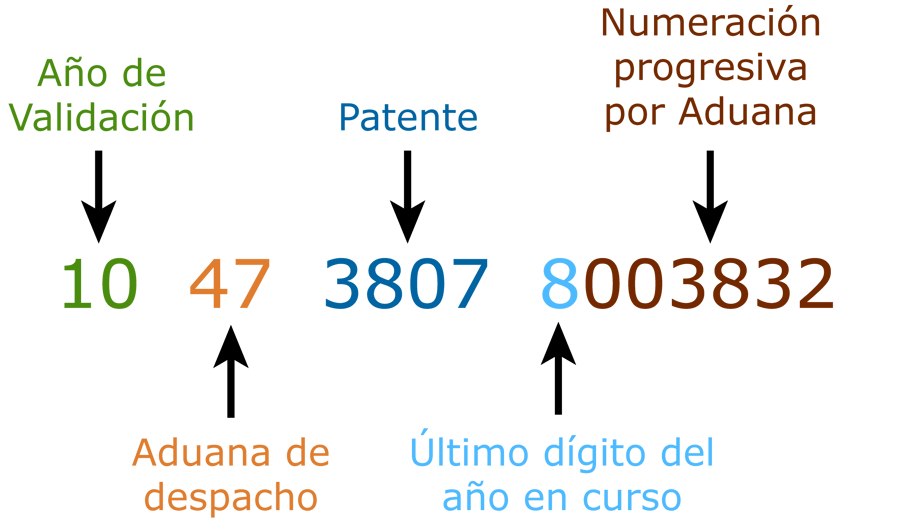 pedimentos_Mesa_de_trabajo_1_Mesa_de_trabajo_1.png