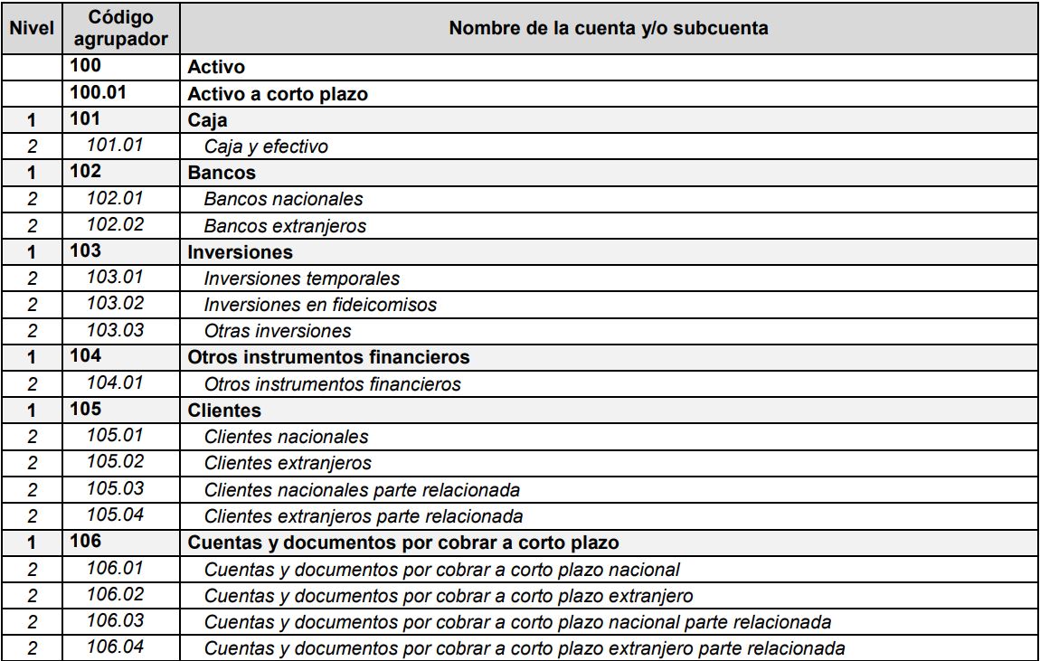 Configurar Cuentas Contables