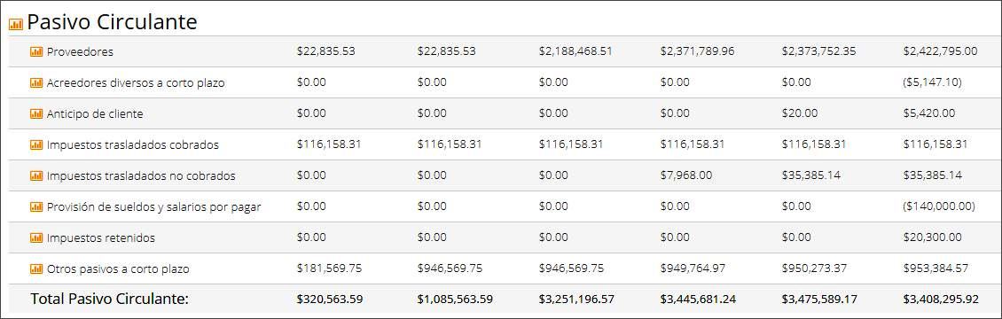 Estado De Situacion Financiera