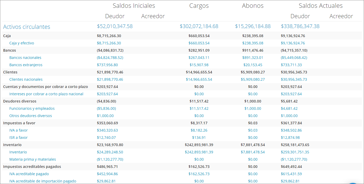 Como Hacer Una Balanza De Comprobacion